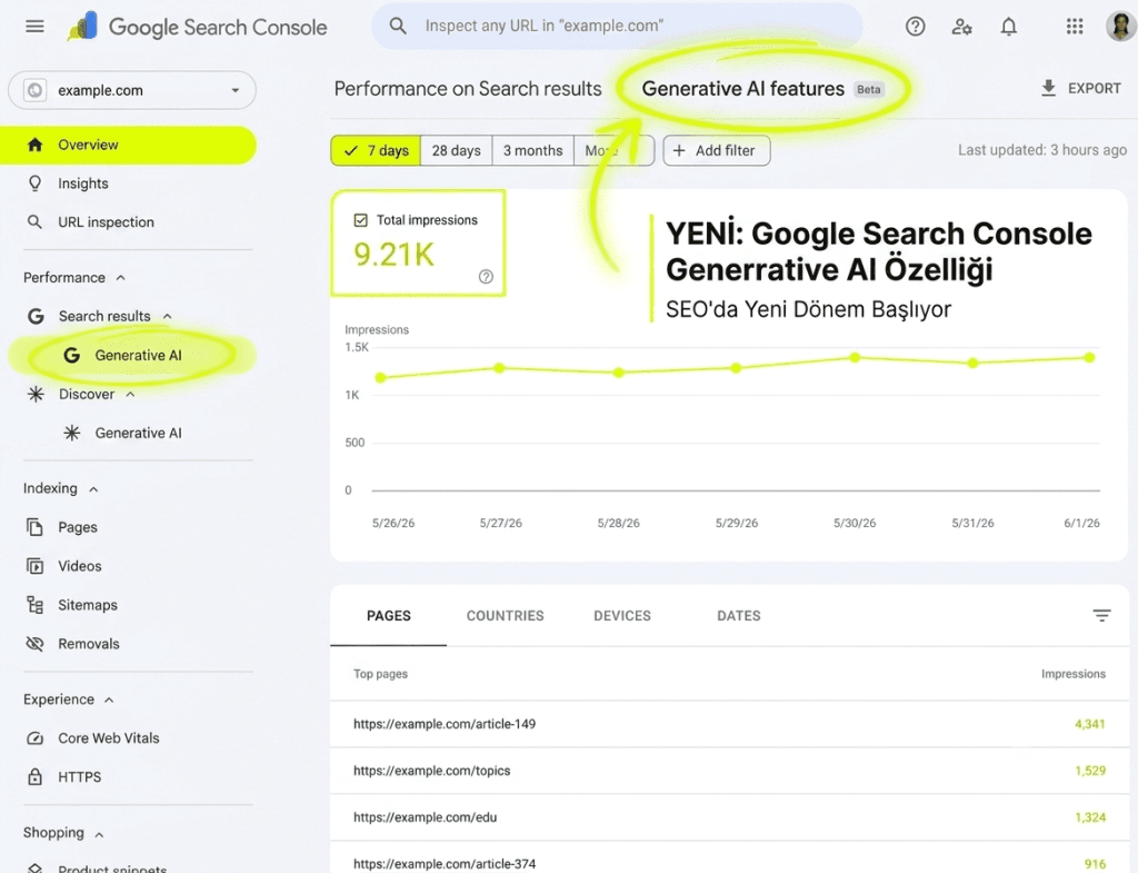 Analyze your AI, AIO, AEO and GEO traffic with Google Search Console Generative AI Performance Report. Discover the SEO effect of the new feature.